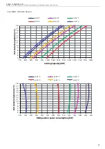 Preview for 30 page of RDZ UM 06 Installation & Technical Manual