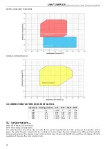 Preview for 33 page of RDZ UM 06 Installation & Technical Manual