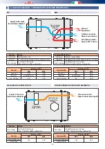 Preview for 30 page of RDZ Unit Comfort  UC 300-M Technical Installation Manual