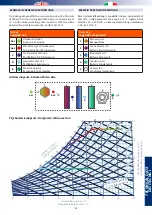 Preview for 43 page of RDZ Unit Comfort  UC 300-M Technical Installation Manual