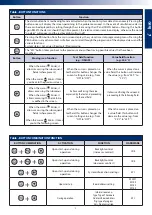 Предварительный просмотр 5 страницы RDZ WI-SA Technical Installation Manual