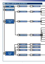 Preview for 6 page of RDZ WI-SA Technical Manual