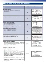 Preview for 8 page of RDZ WI-SA Technical Manual