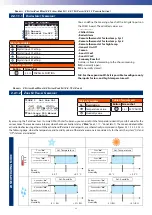 Preview for 22 page of RDZ WI-SA Technical Manual