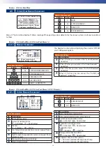 Preview for 24 page of RDZ WI-SA Technical Manual