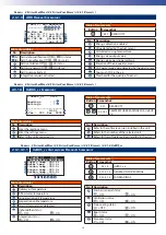 Preview for 26 page of RDZ WI-SA Technical Manual