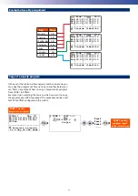 Preview for 34 page of RDZ WI-SA Technical Manual