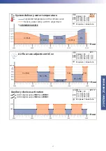 Preview for 37 page of RDZ WI-SA Technical Manual