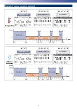 Preview for 38 page of RDZ WI-SA Technical Manual