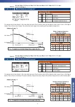 Preview for 45 page of RDZ WI-SA Technical Manual