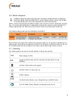 Preview for 28 page of REAC RCB10+ User Manual