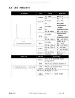 Preview for 5 page of ReadyNet LTE520 User Manual