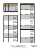 Preview for 19 page of Real Carriage Door & Sliding Hardware Franklin Autoswing Installation Manual