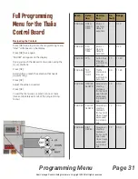 Preview for 31 page of Real Carriage Door & Sliding Hardware Franklin Autoswing Installation Manual