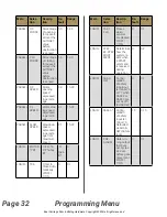 Preview for 32 page of Real Carriage Door & Sliding Hardware Franklin Autoswing Installation Manual