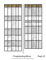 Preview for 33 page of Real Carriage Door & Sliding Hardware Franklin Autoswing Installation Manual