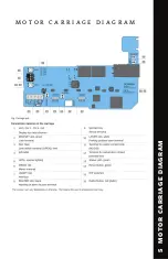 Preview for 7 page of Real Carriage Door & Sliding Hardware Fremont Opener Installation Manual