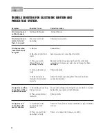 Preview for 30 page of Real Flame HEATSEEKER 700 Installation & Operating Manual