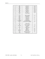 Preview for 14 page of Real Time Devices CMT106 User Manual