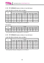 Preview for 14 page of Realax IP 30 Operating Instructions Manual