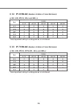 Preview for 15 page of Realax IP 30 Operating Instructions Manual