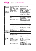 Предварительный просмотр 22 страницы Realax IP 30 Operating Instructions Manual