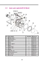 Предварительный просмотр 27 страницы Realax IP 30 Operating Instructions Manual