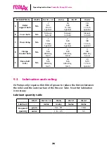 Preview for 26 page of Realax ISI 10 Operating Instructions Manual