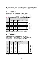 Preview for 21 page of Realax RP 10 Operating Instructions Manual