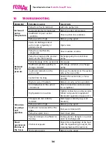 Preview for 34 page of Realax RP 10 Operating Instructions Manual