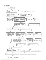 Предварительный просмотр 19 страницы Realistic 19-11 01 Service Manual