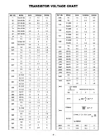 Предварительный просмотр 50 страницы Realistic 19-11 01 Service Manual