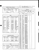 Предварительный просмотр 36 страницы Realistic DX-302 Service Manual