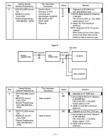 Предварительный просмотр 14 страницы Realistic PRO-2004 Service Manual