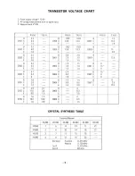 Предварительный просмотр 10 страницы Realistic TRC-30A Service Manual