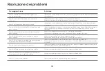 Preview for 114 page of Realme TechLife RMH2101 User Manual