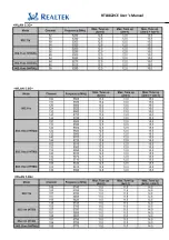 Preview for 25 page of Realtek Semiconductor RTL8822CE User Manual