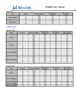 Preview for 26 page of Realtek Semiconductor RTL8822CE User Manual