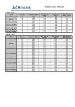 Preview for 27 page of Realtek Semiconductor RTL8822CE User Manual