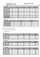 Preview for 28 page of Realtek Semiconductor RTL8822CE User Manual