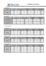 Preview for 29 page of Realtek Semiconductor RTL8822CE User Manual