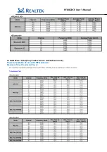 Preview for 30 page of Realtek Semiconductor RTL8822CE User Manual