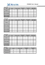 Preview for 31 page of Realtek Semiconductor RTL8822CE User Manual