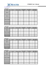 Preview for 32 page of Realtek Semiconductor RTL8822CE User Manual