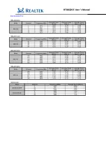 Preview for 35 page of Realtek Semiconductor RTL8822CE User Manual