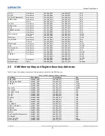 Preview for 26 page of Realtek Ameba-D RTL872 D Series User Manual