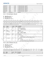 Preview for 214 page of Realtek Ameba-D RTL872 D Series User Manual