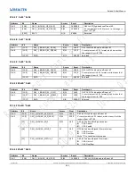 Preview for 362 page of Realtek Ameba-D RTL872 D Series User Manual