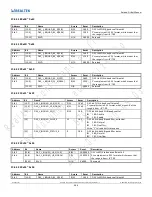 Preview for 364 page of Realtek Ameba-D RTL872 D Series User Manual