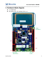 Preview for 3 page of Realtek Ameba RTL8195AM User Manual